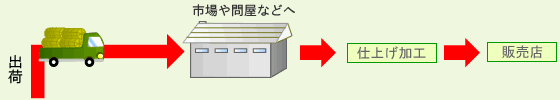 �o�ׂ̏ꍇ