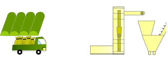 運搬
